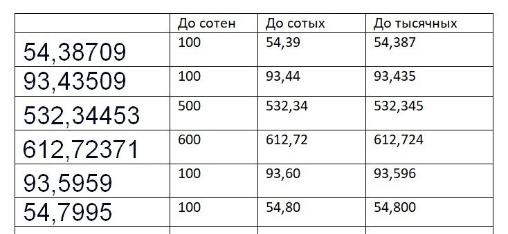 Приложение а. погрешности вычислений