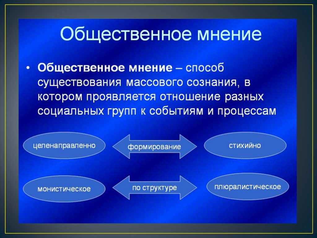 Общественное мнение с позиции социологии