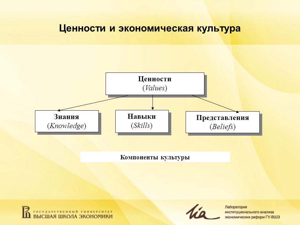 "культура – это душа нации": сочинения от нейросети 2023 года!