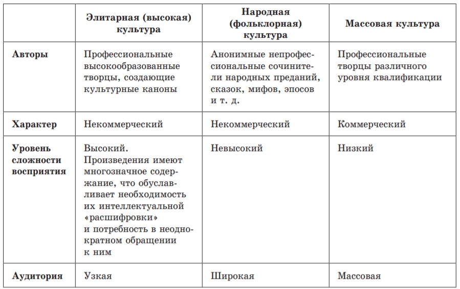 Параграф 10 - обществознание. 10 класс. боголюбов л.н.