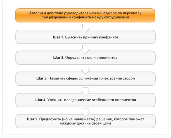 Экономика структурных подразделений