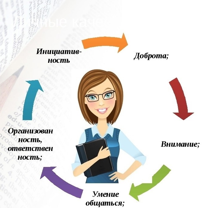Интерактивный доклад «педагогическое мастерство» | контент-платформа pandia.ru