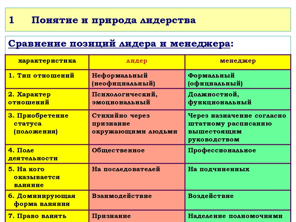 Как оформить шефскую помощь