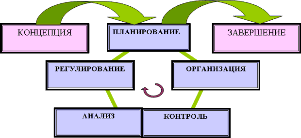 Консультация для педагогов доу «теоретические аспекты речевого развития детей дошкольного возраста»