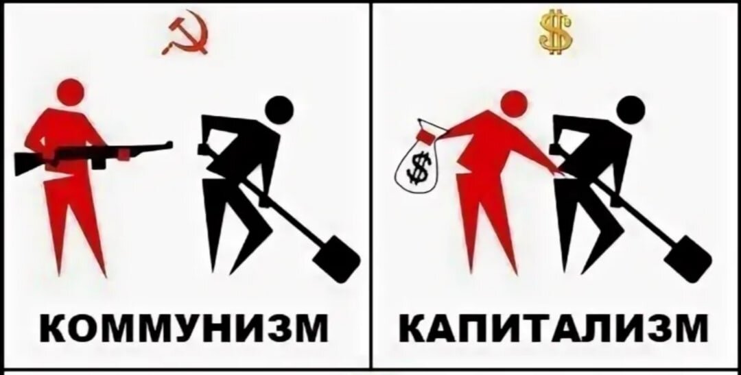 Капиталистический способ производства