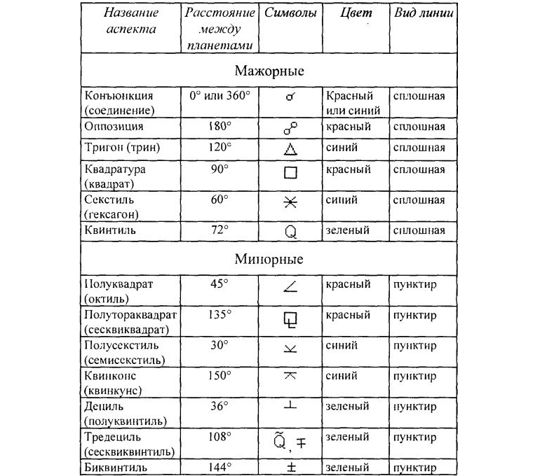 Асимметричность информации