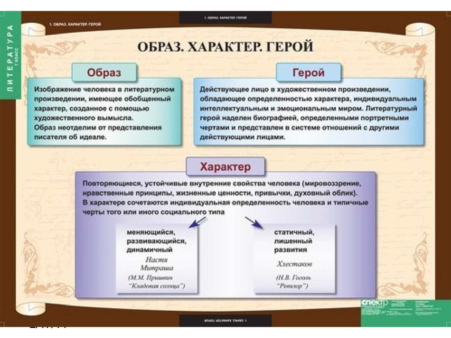 Изучение контекста. iv. виды вспомогательного анализа. принципы и приемы анализа литературного произведения. андрей борисович есин.