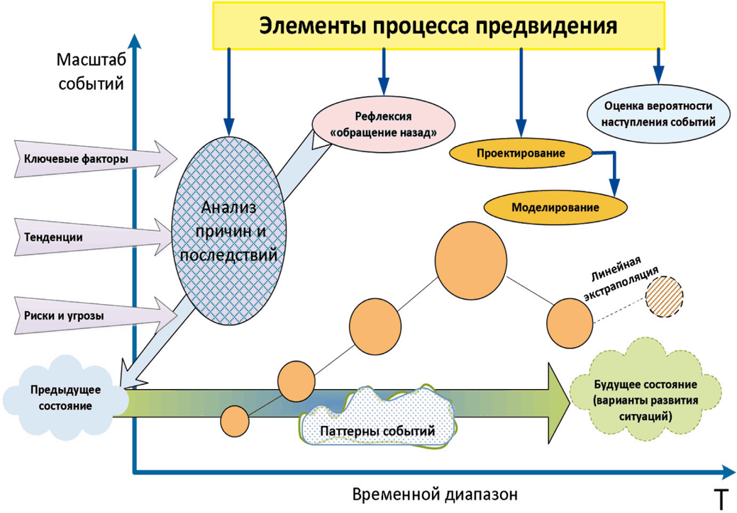 Предиктивный - словарик слов