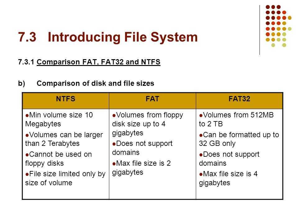 В чем разница между fat32, exfat и ntfs