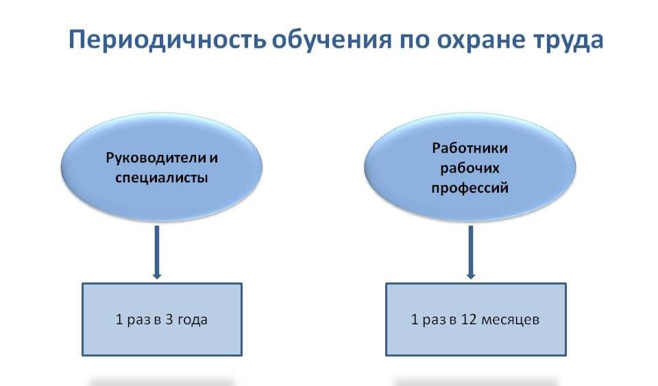 Периодичность в алгебре: основные понятия и примеры