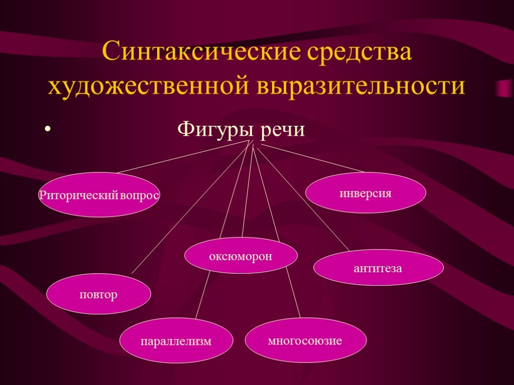Фразеологизмы | русский язык: краткий теоретический курс для школьников. часть 3. лексикология и лексикография | грамота.ру – справочный портал