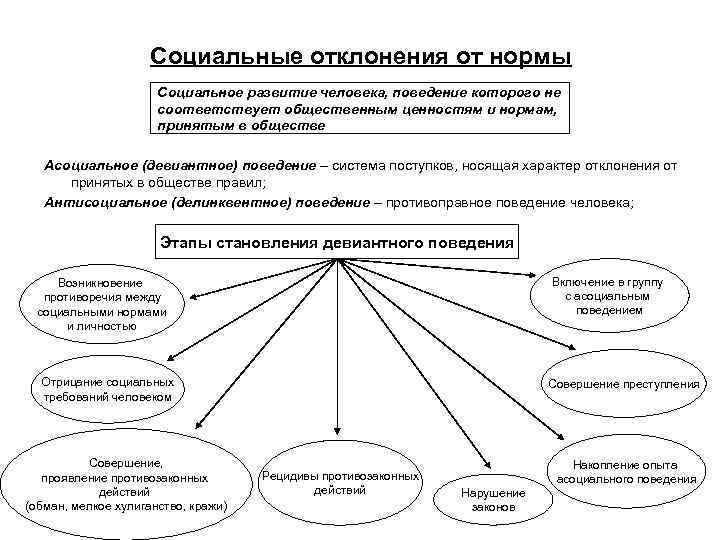 Правомерное поведение