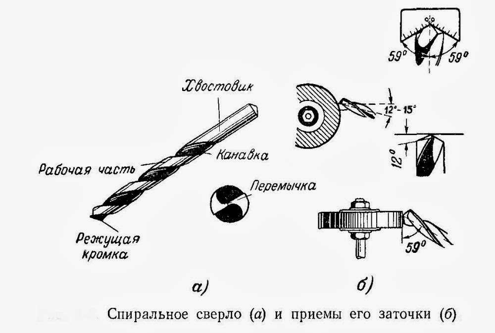 Что такое шомпол простыми словами | военные термины