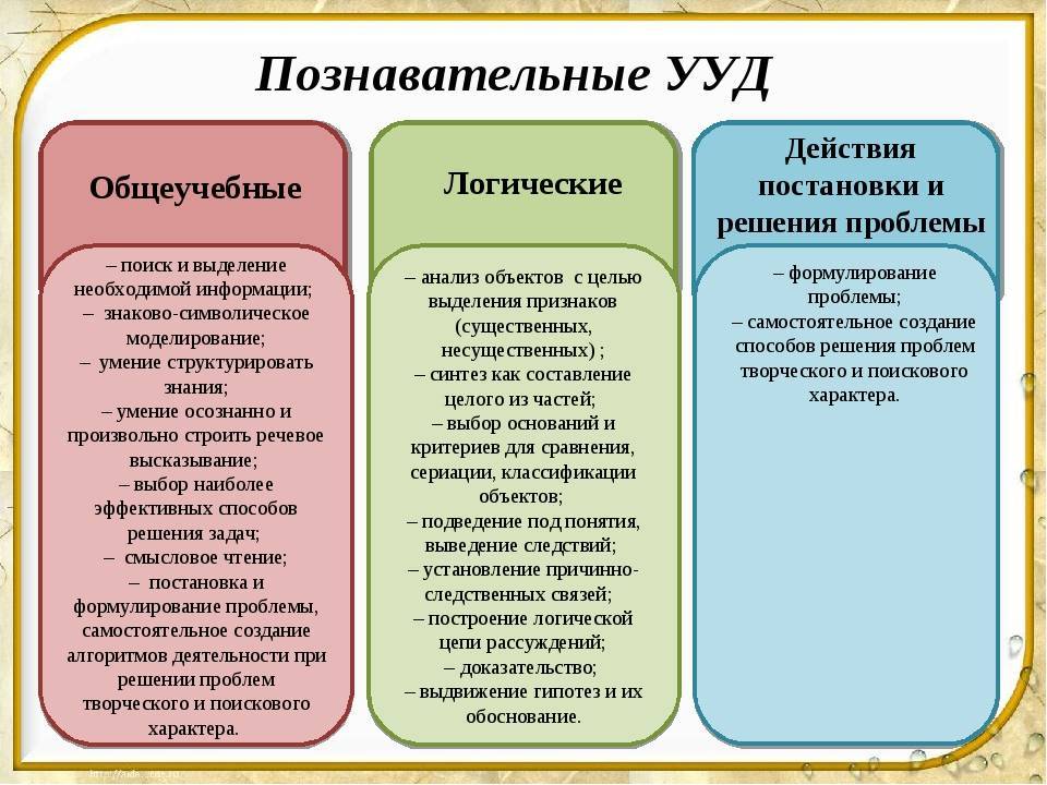 Основные разделы и отрасли современной геологии - природные явления