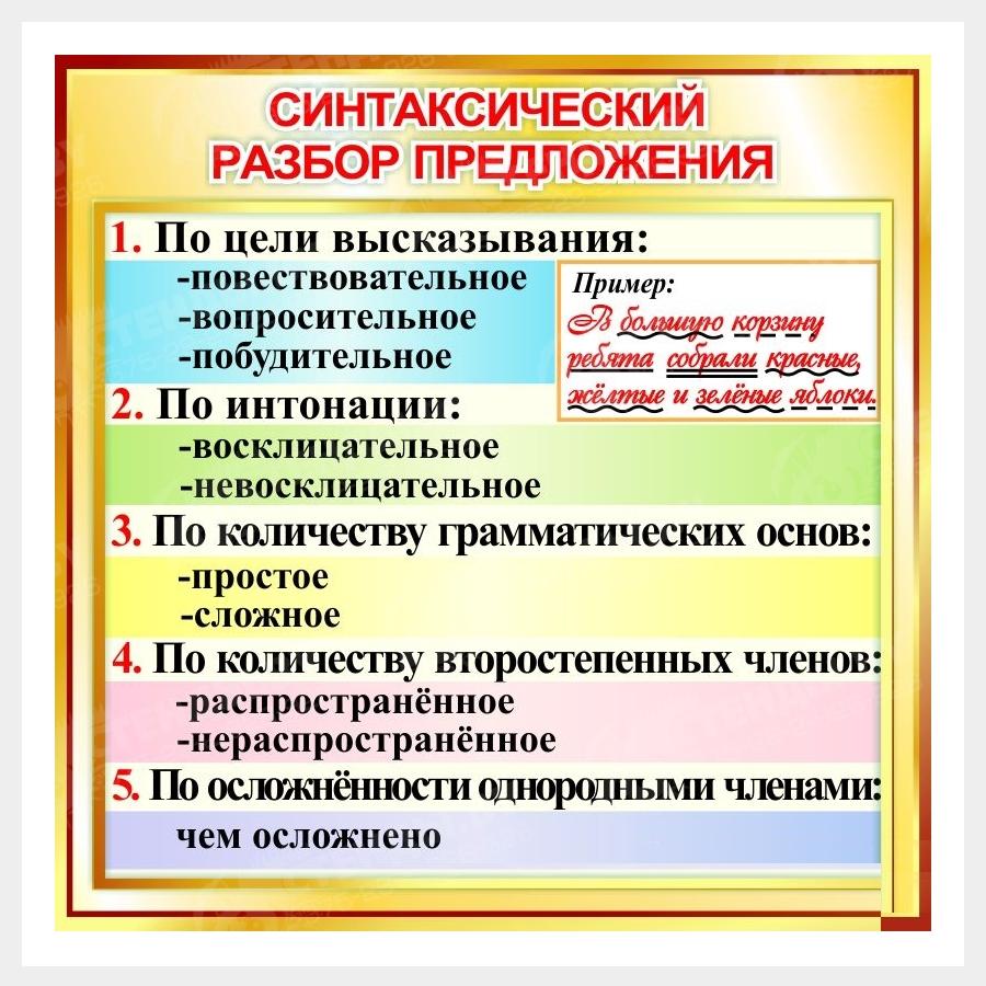 Что такое подлежащее и сказуемое в русском языке