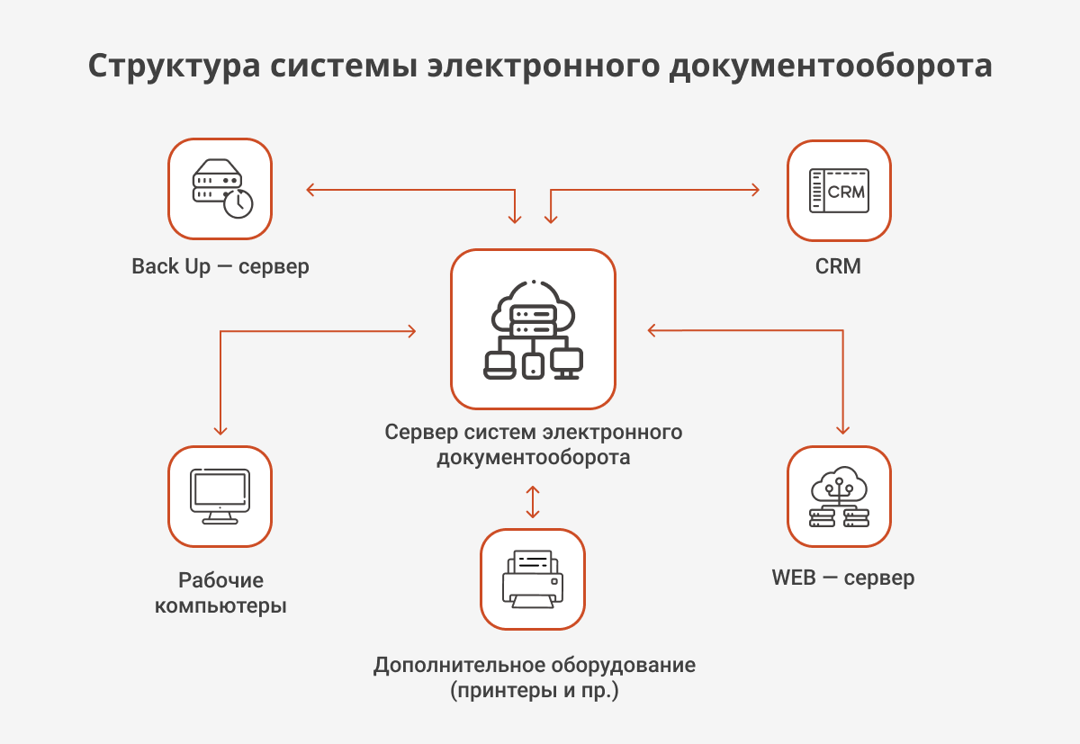 Нормативно-методические документы: значение и понимание в современном законодательстве