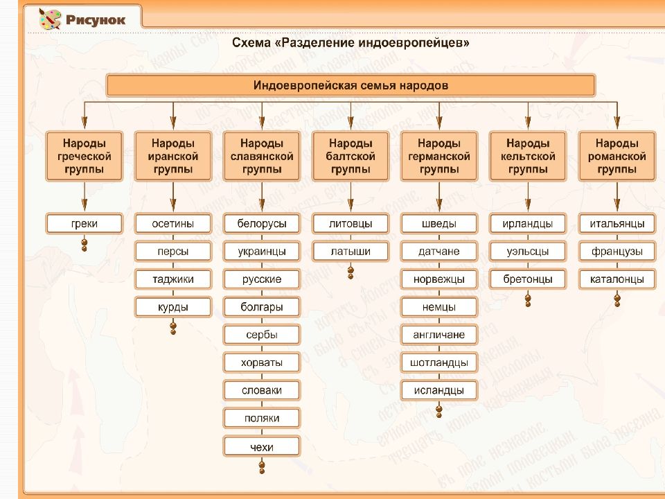 Индоевропейские языки