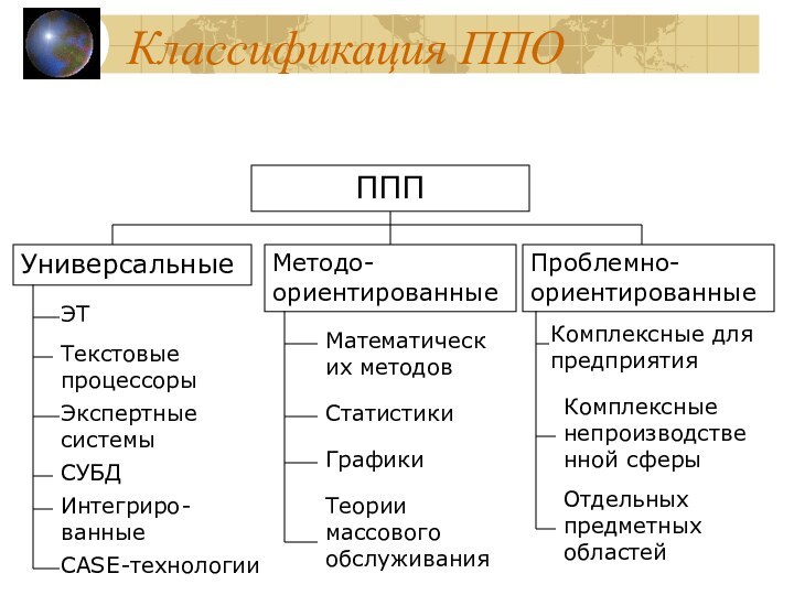 Фундаментальные и прикладные исследования: разница и сравнение