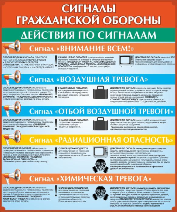 Сигналы бедствия - сайт учителя  географии романовой ольги владимировны "компас", планы уроков, видеоматериалы к урокам географии, технологии, мхк.