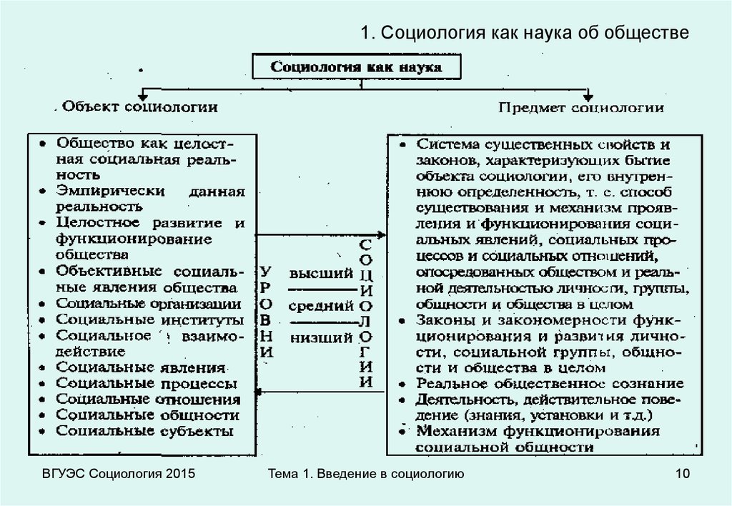 Этносоциология