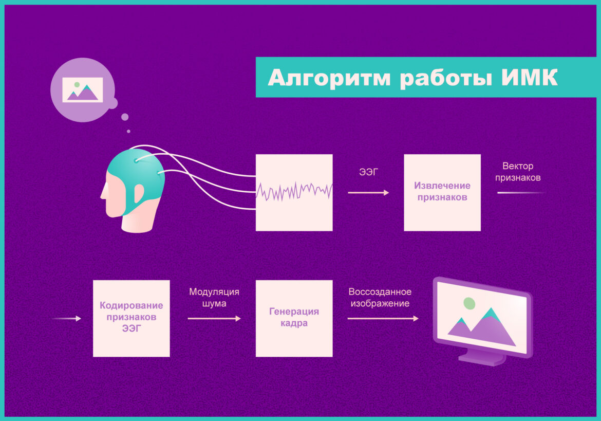 Составные части компьютера и периферийные устройства - блог веб-программиста