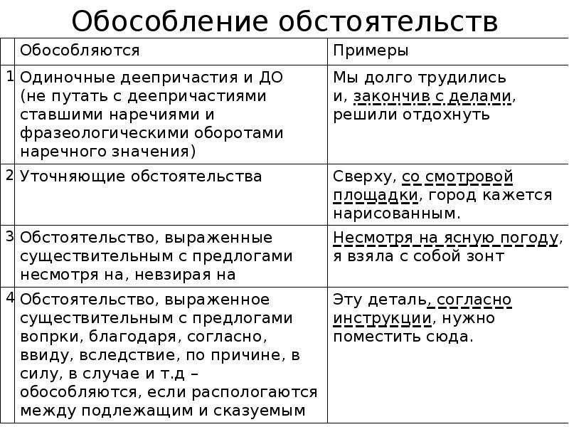 Обособленные определения (40 примеров предложений)