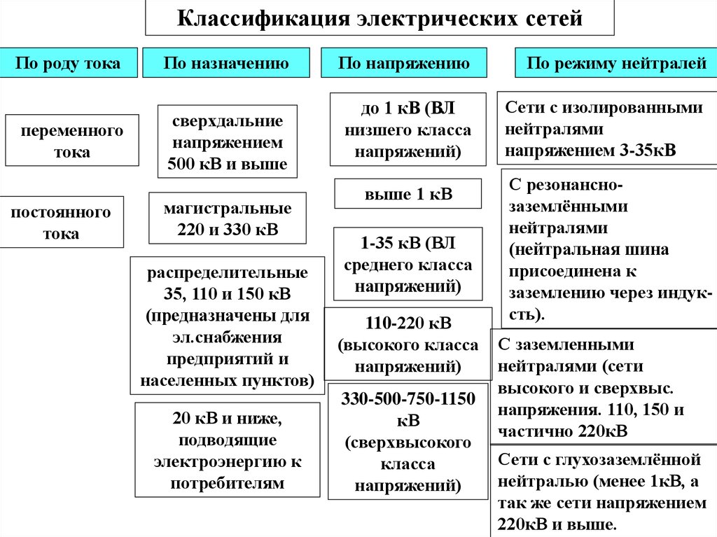 Расшифровки ктп, ктпн, ктпб, бктп, нку, кру - расскажем что это