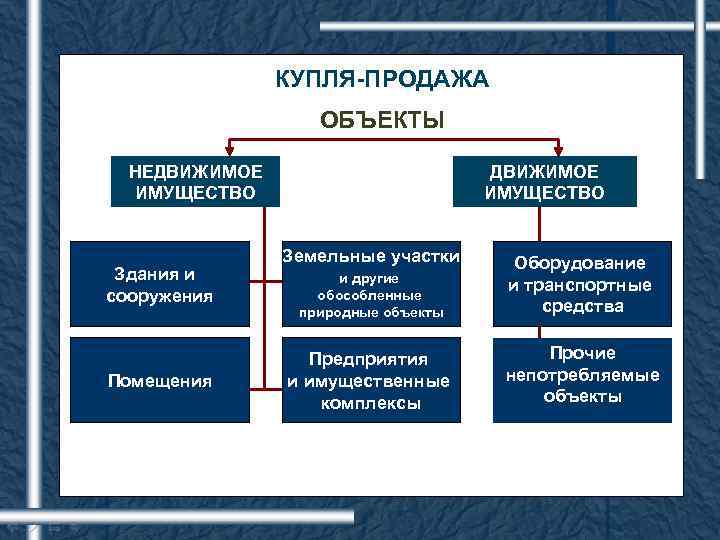 Что такое статус учета транспортного средства в карточке учета?