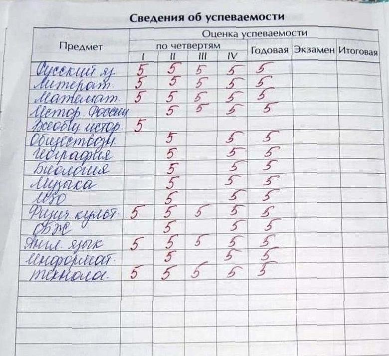 Система оценивания в школе