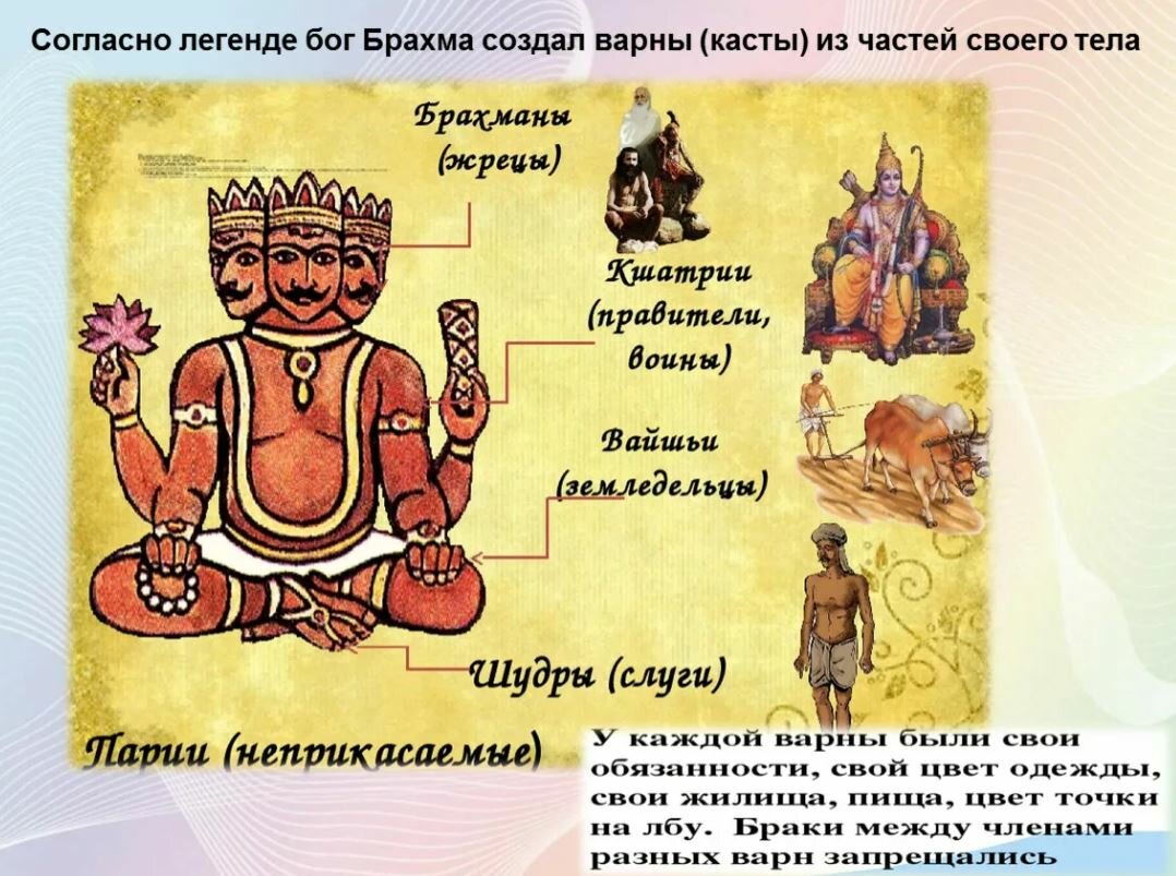 Роль и значение вождя племени в истории — кто такой вождь племени и какая его роль в жизни древних общин пятого класса?