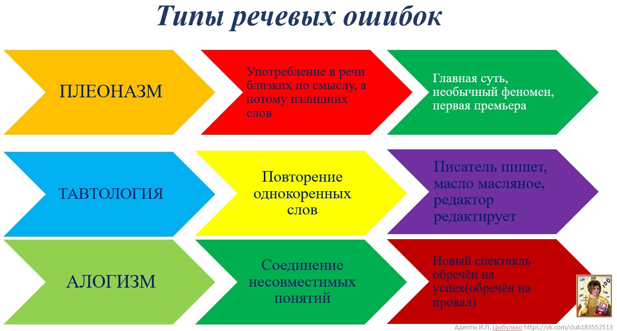 Фраза "полет нормальный": что она означает и как использовать?