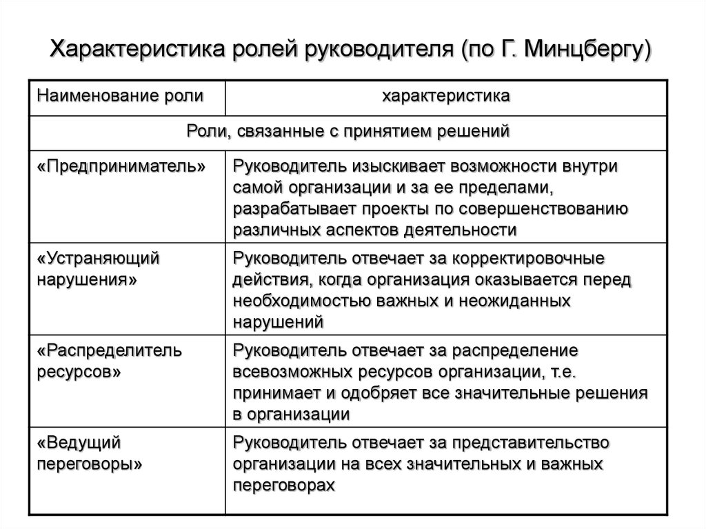Что такое свит менеджер: определение и основные функции