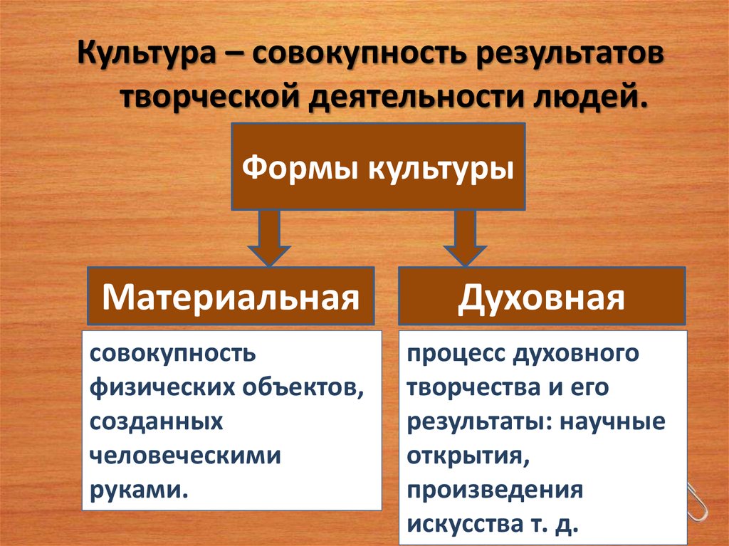 Для чего важна культура