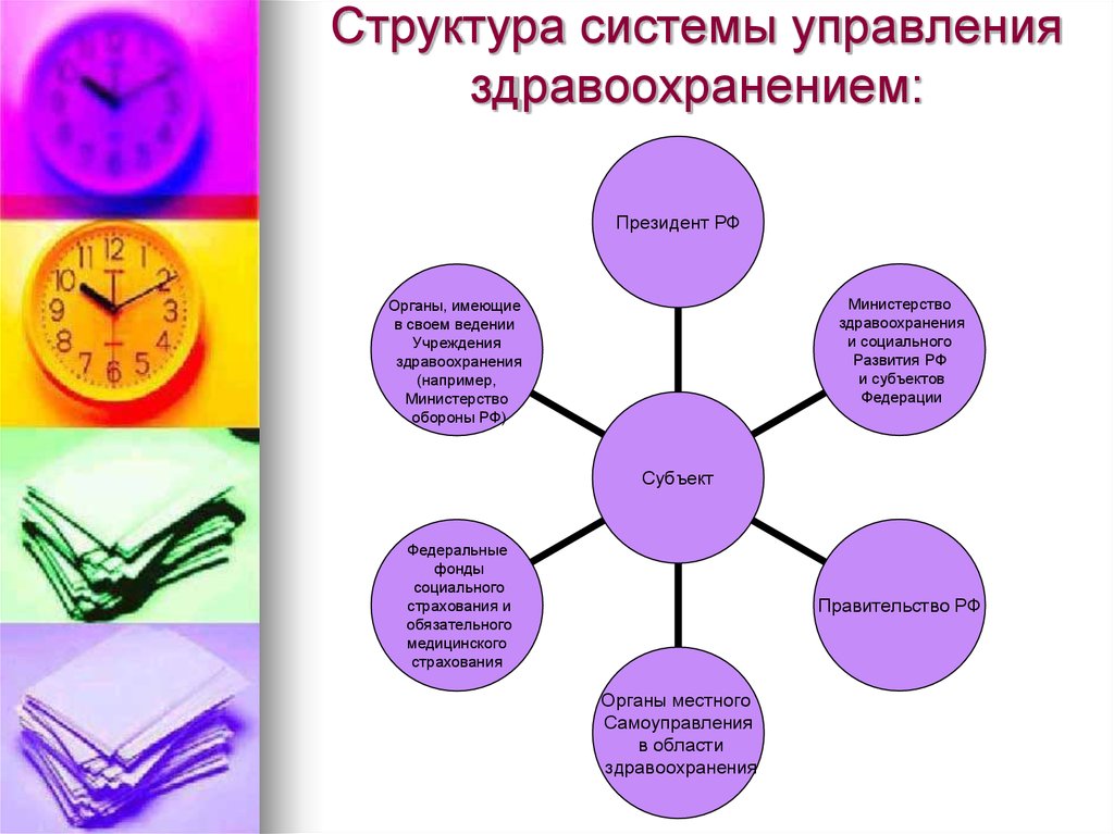 Роль министра здравоохранения в обеспечении здоровья населения | официальный сайт городского молодежного центра по организации досуга детей и молодежи города хабаровска