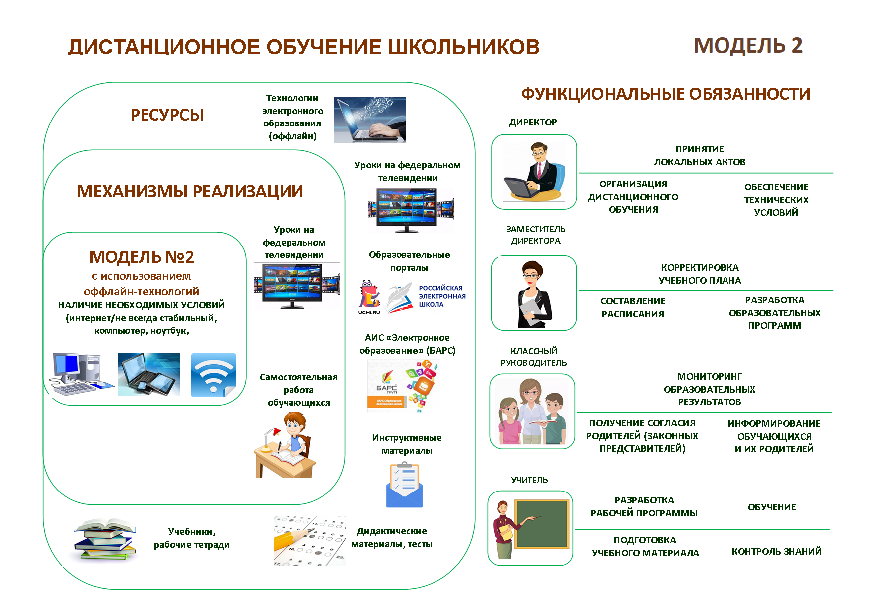Что такое образовательная платформа: основные принципы и преимущества