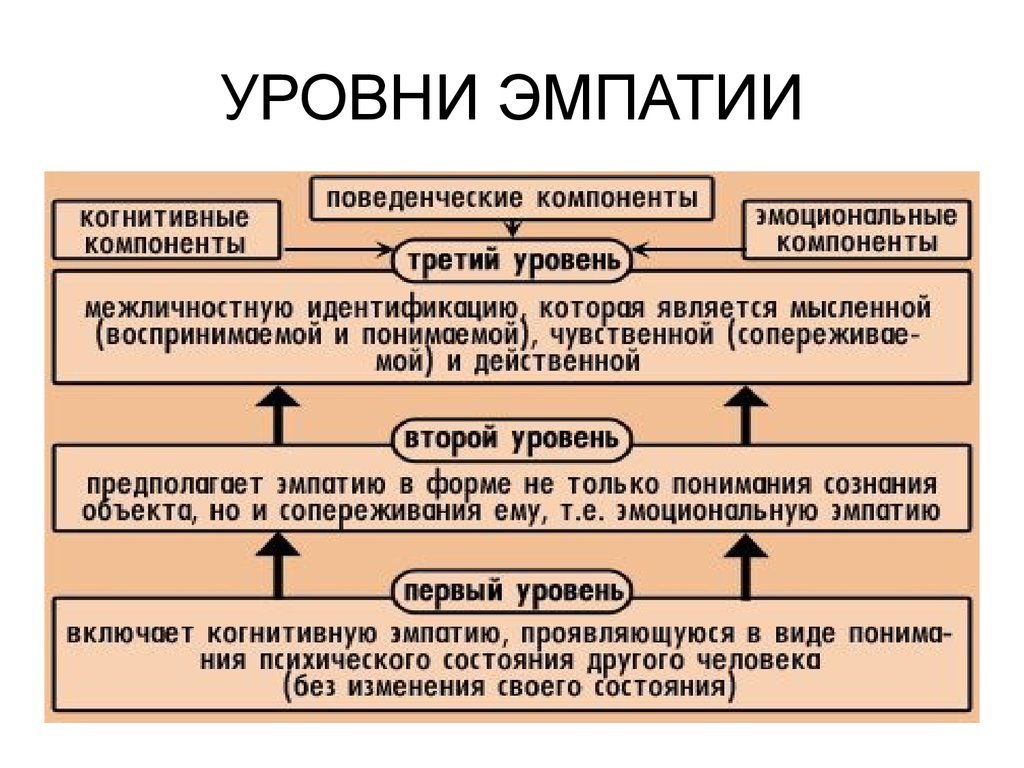 Отсутствие сочувствия: 12 признаков, которые выдают его - yes, therapy helps!