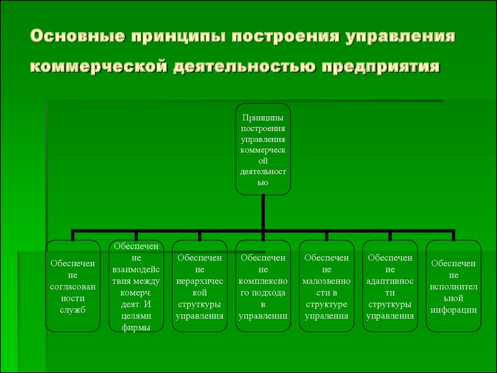 Что такое хозяйственное значение и как оно влияет на деловую активность