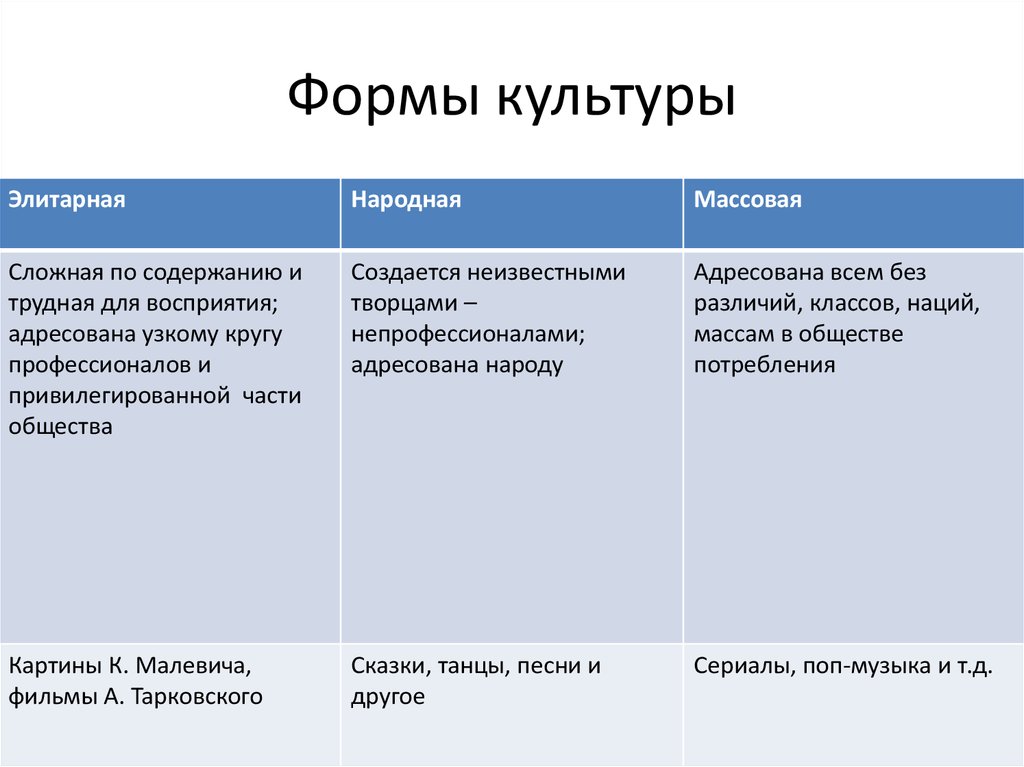 5. значение и функции культуры. история культуры: конспект лекций