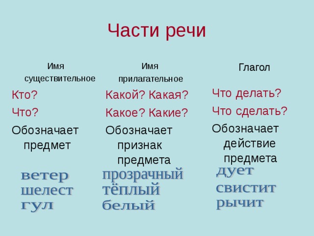 Что такое имя прилагательное?