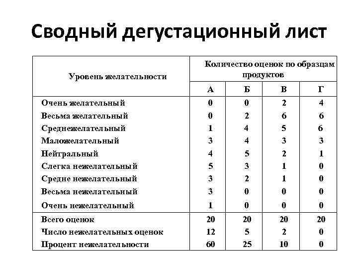 Терминология дегустации вин - страница 7