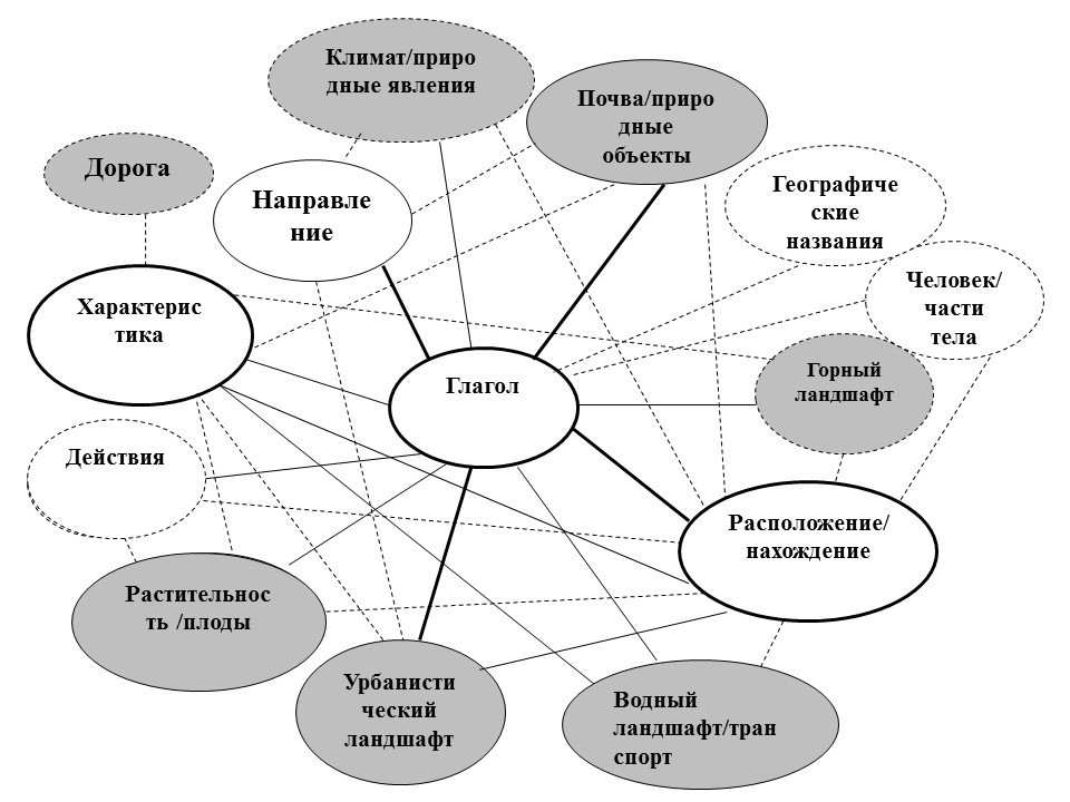 Функции семьи и её роль в обществе