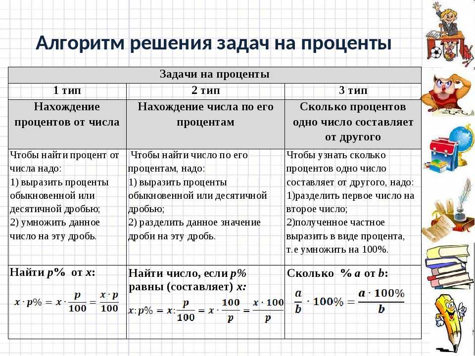 Сколько это треть: понимание долей чисел и простые примеры с третью частью