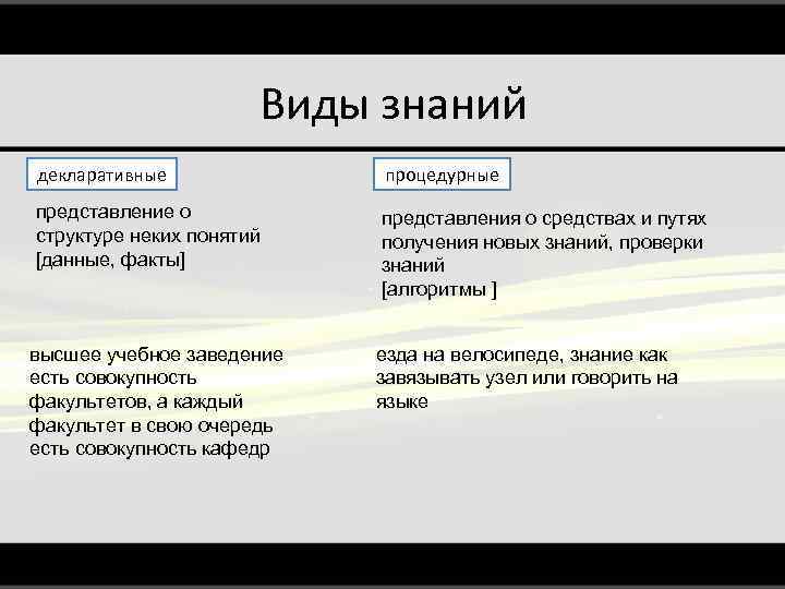 Процедурные знания - procedural knowledge