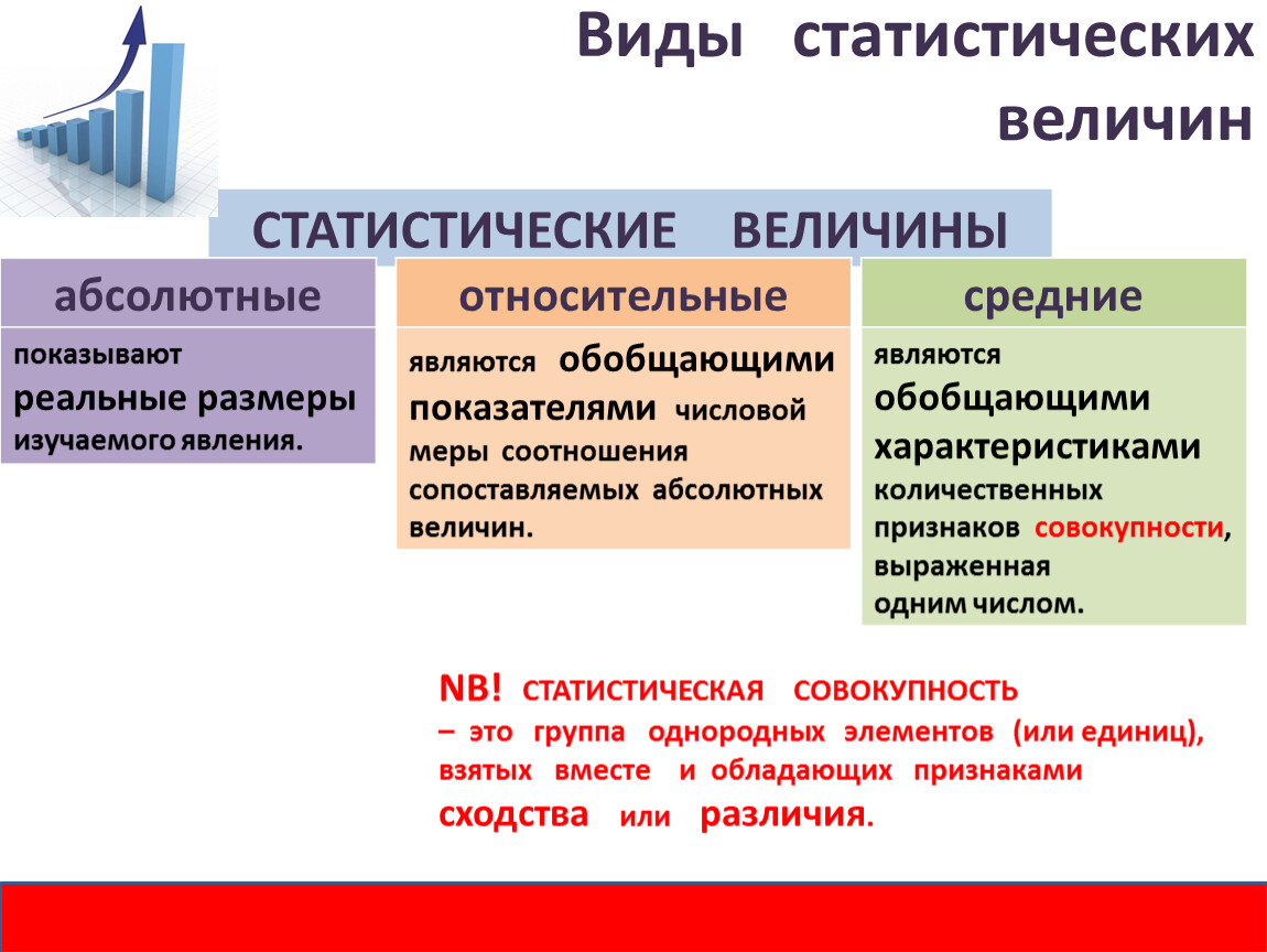 Выражение несколько дней является относительным понятием, которое описывает некоторый неделимый промежуток времени, но не обладает жесткой и