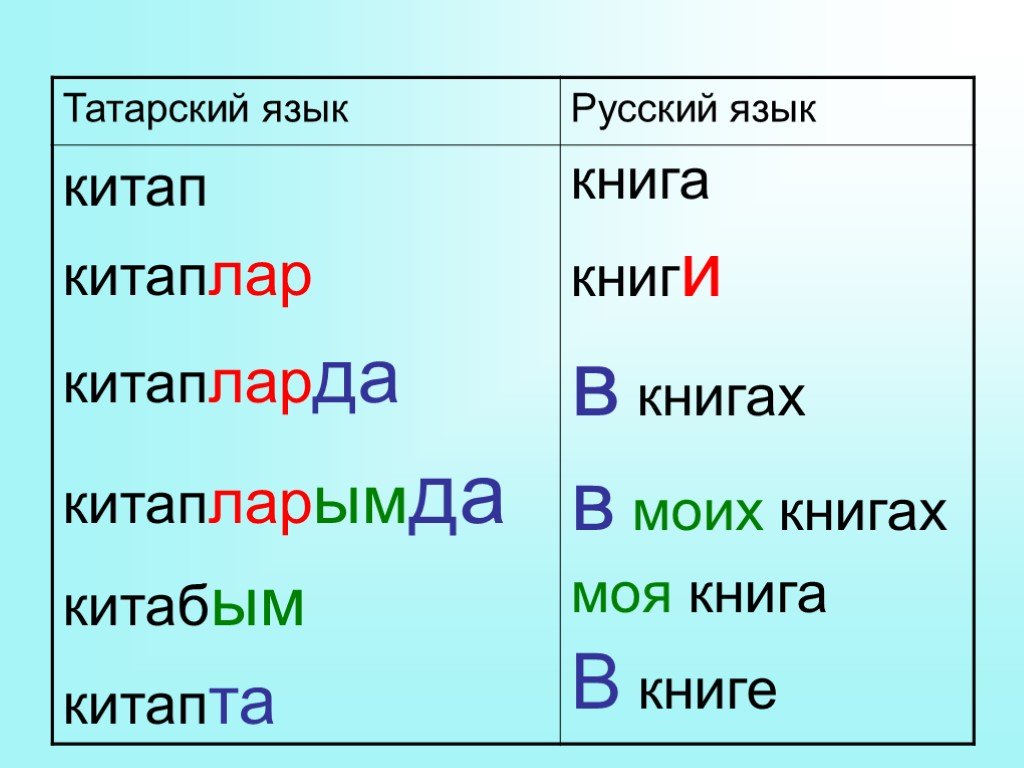Самое длинное татарское слово: идәрәттәрләштертәргә
