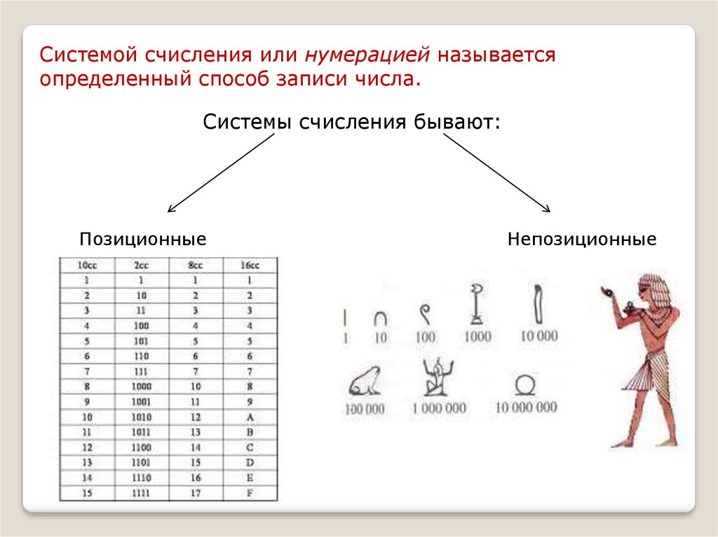 Системы счисления