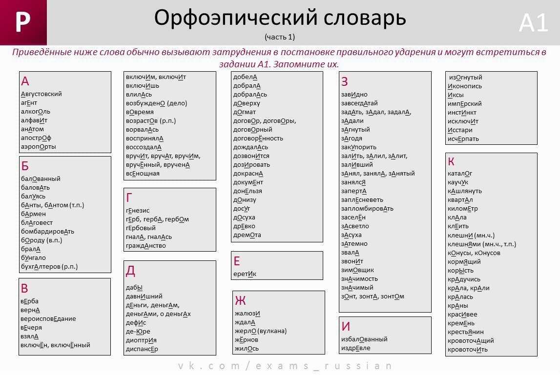 Виды проверочных работ по русскому языку и как их проводить на уроке? рекомендации учителю