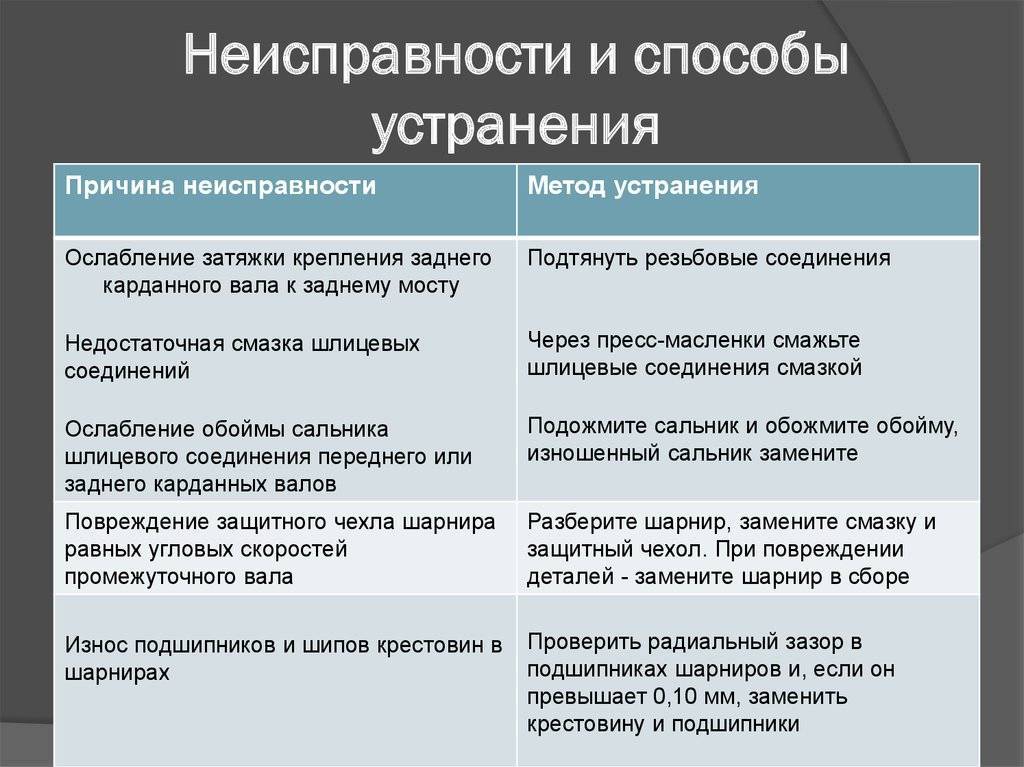 10 проблем при работе с таблицей excel и их решение |skysoft.kz