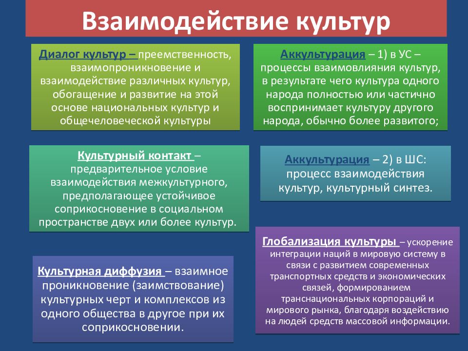 Сущность и особенности народной культуры