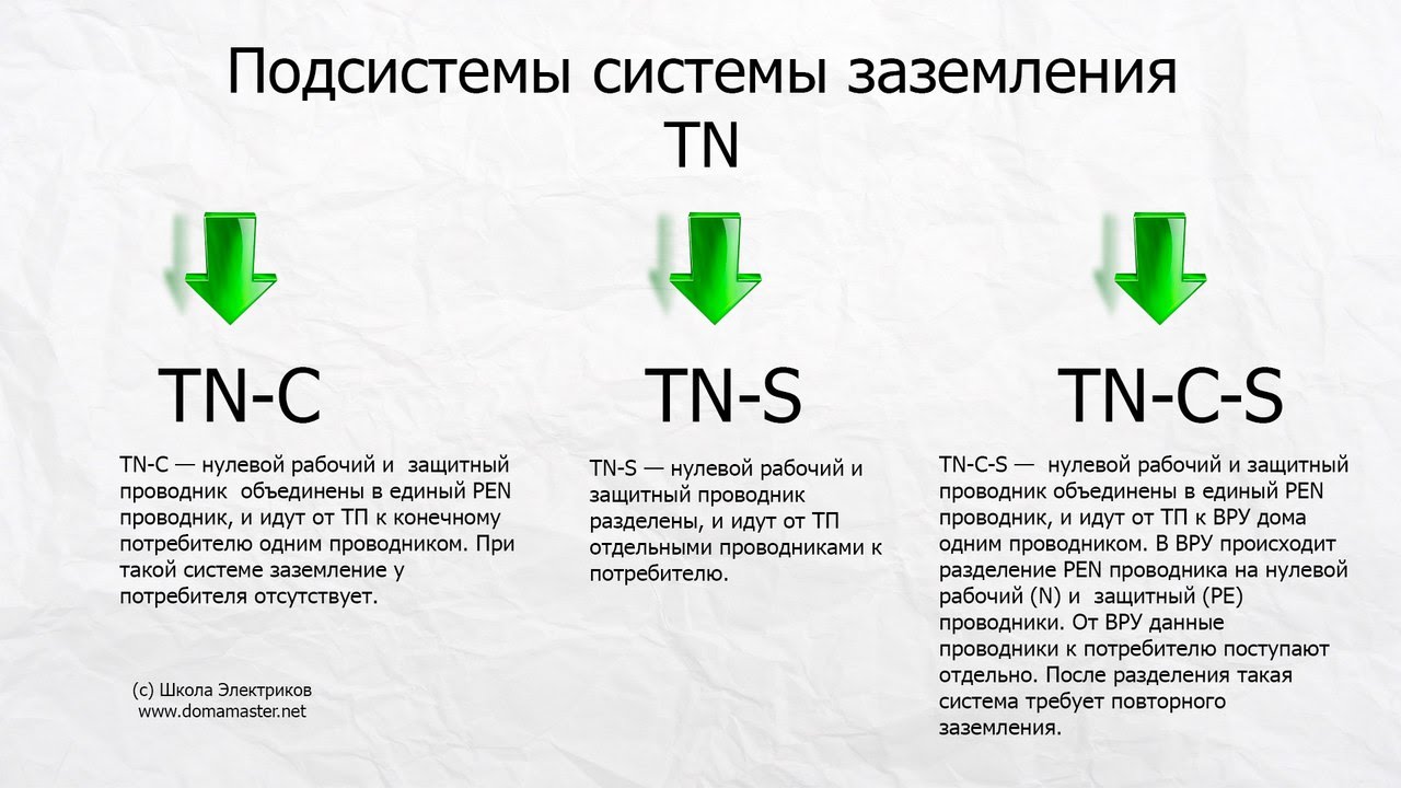 Крупнейшие транснациональные корпорации в ключевых отраслях экономики мира в xxi веке
